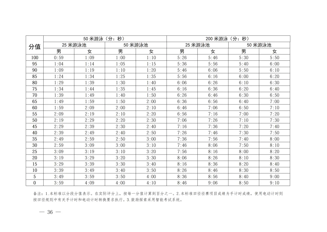 4月中下旬!2026年深圳中考体育考试方案出炉! 第6张