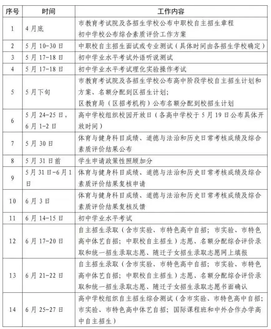 开学在即!26中考重要时间节点,务必关注! 第2张