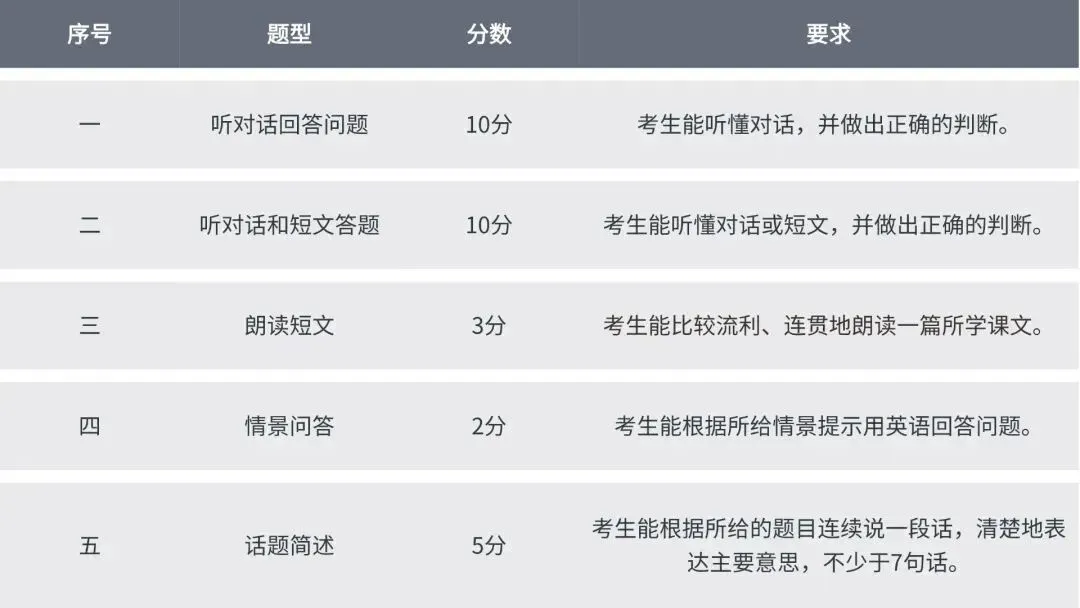 收藏!2026昆山中考时间轴!重要时间节点盘点! 第3张