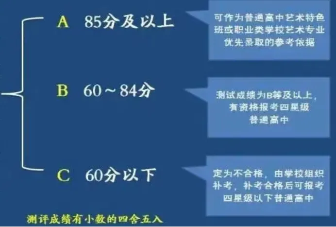 收藏!2026昆山中考时间轴!重要时间节点盘点! 第4张