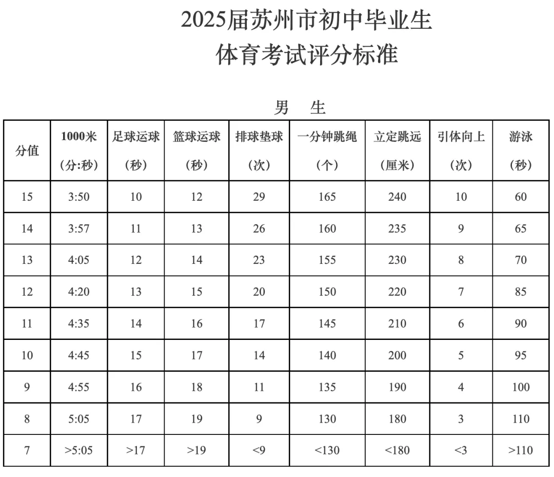 收藏!2026昆山中考时间轴!重要时间节点盘点! 第6张