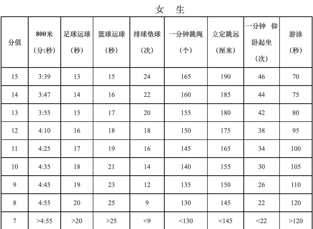 收藏!2026昆山中考时间轴!重要时间节点盘点! 第7张