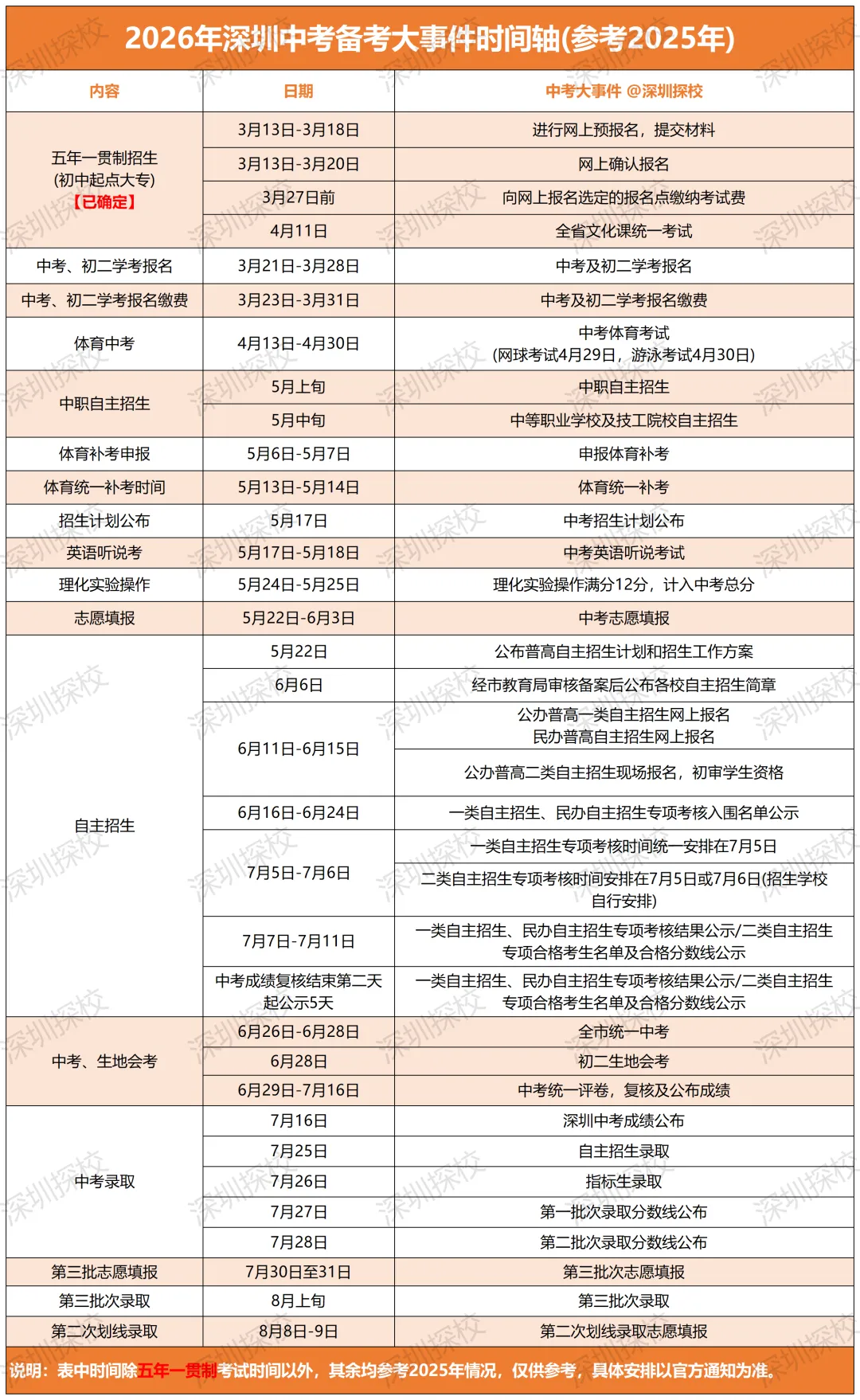 开学即冲刺!2026深圳中考备考时间敲定,速存! 第2张