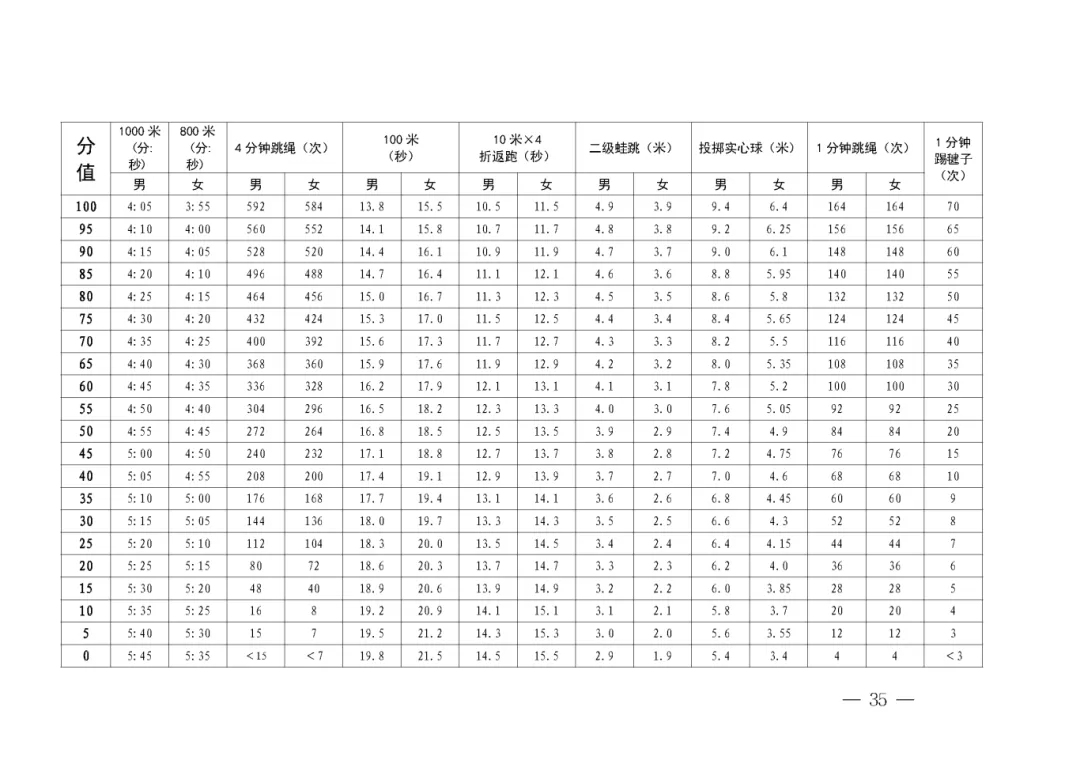 四月中下旬开考!2026深圳体育中考方案发布!附满分示范视频! 第5张
