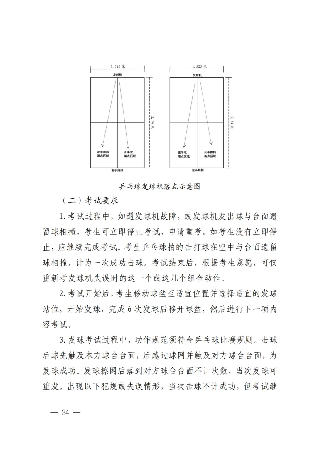 四月中下旬开考!2026深圳体育中考方案发布!附满分示范视频! 第34张