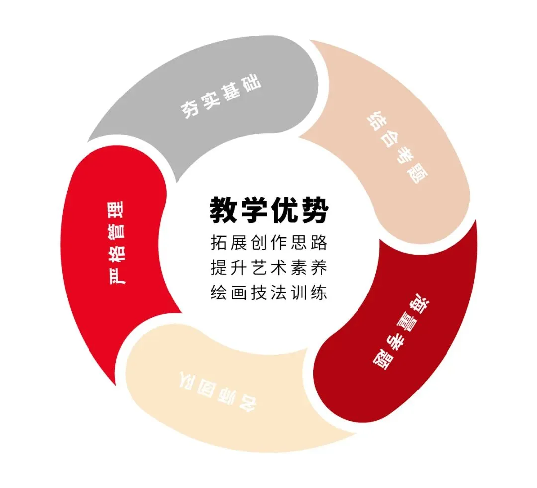 美术中考 丨 2026北京“1+3”项目准备要趁早!美术专业考试培训 针对目标校定制专属课程 第12张 美术中考 丨 2026北京“1+3”项目准备要趁早!美术专业考试培训 针对目标校定制专属课程 第12张