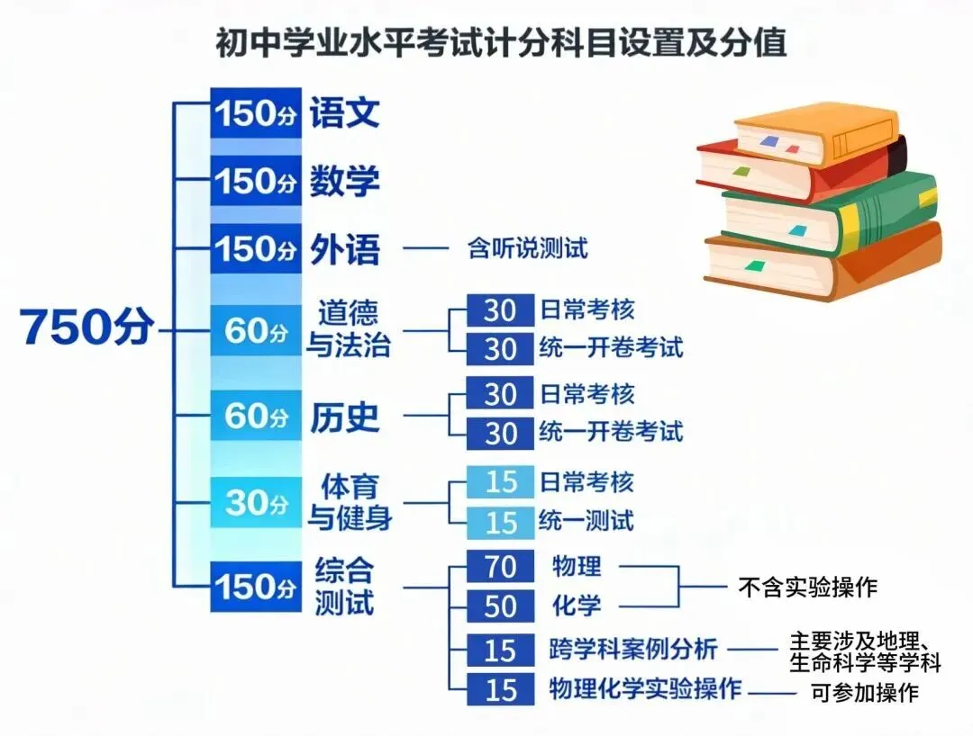 【华越中考】上海中考改革全面解析,2026届考生如何抢占先机?这份解析让你赢在起跑线 第2张