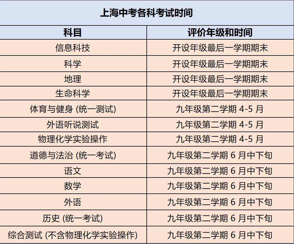 【华越中考】上海中考改革全面解析,2026届考生如何抢占先机?这份解析让你赢在起跑线 第3张