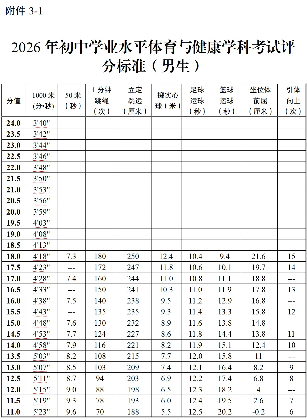 马鞍山市教育局发布中考体育考试通知 第1张