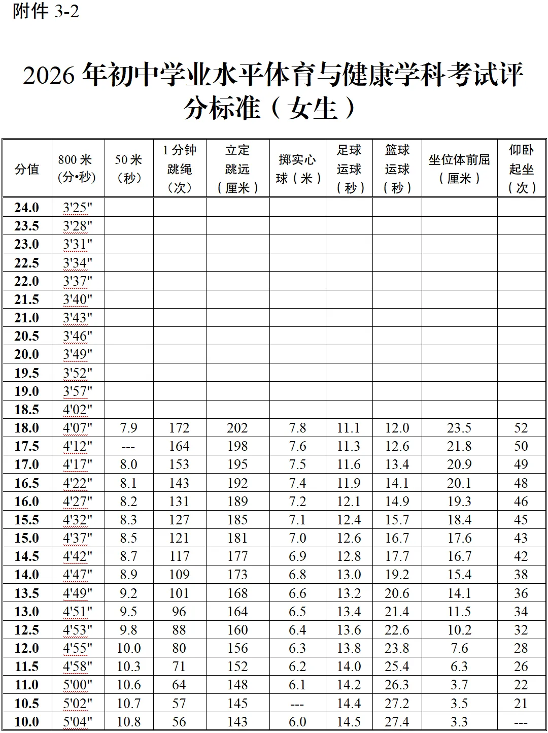 马鞍山市教育局发布中考体育考试通知 第3张