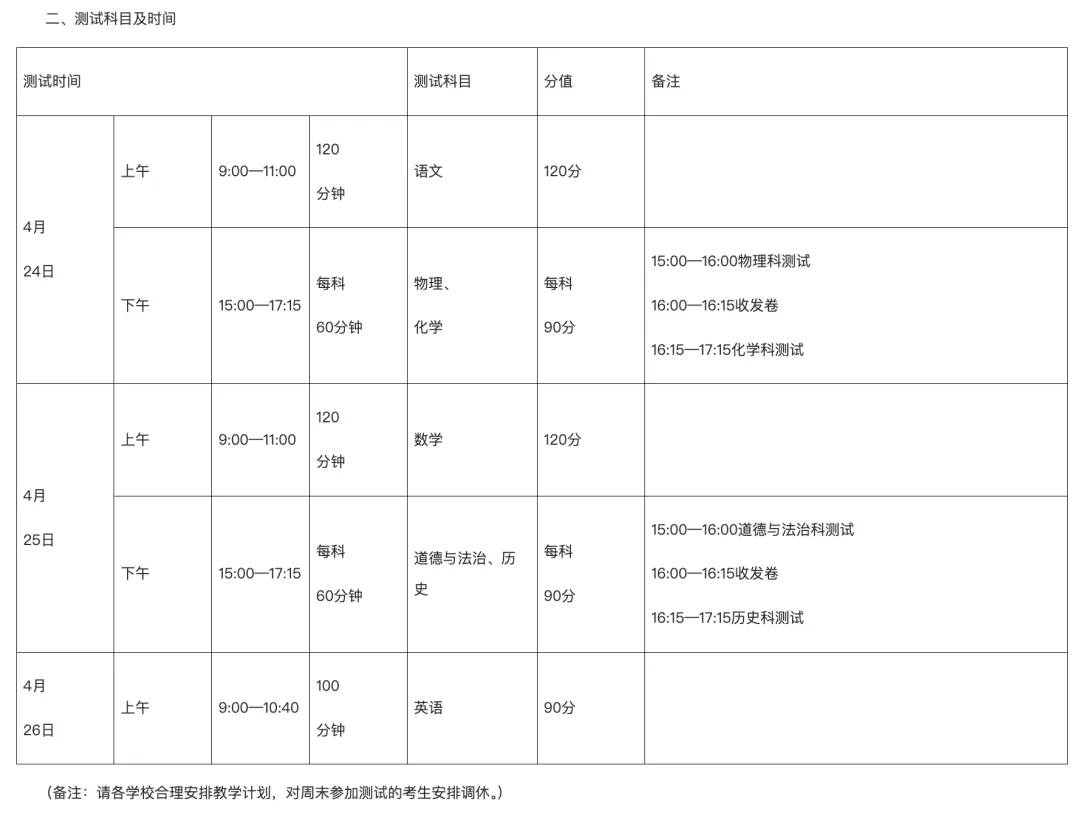 2026广州中考到底改了啥? 第3张 2026广州中考到底改了啥? 第3张