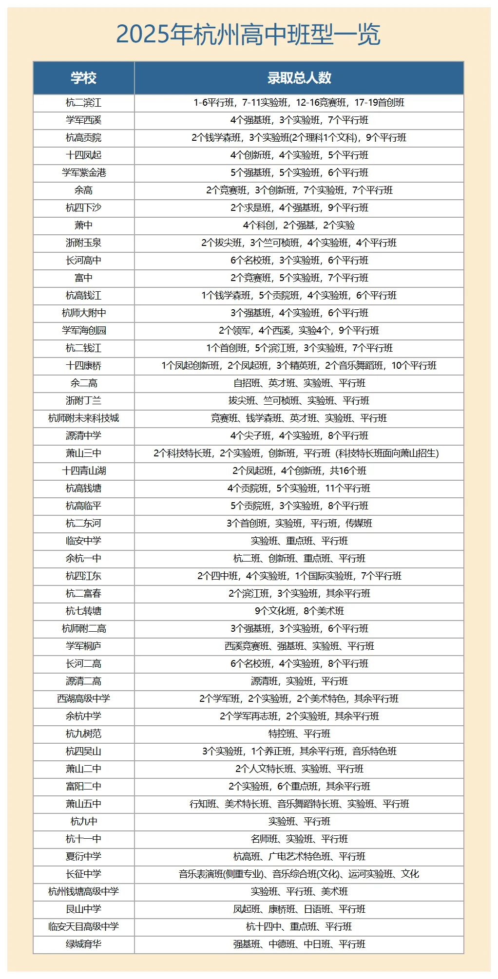中考签约必看:各校班型分类指南,别再被名字绕晕了 第1张
