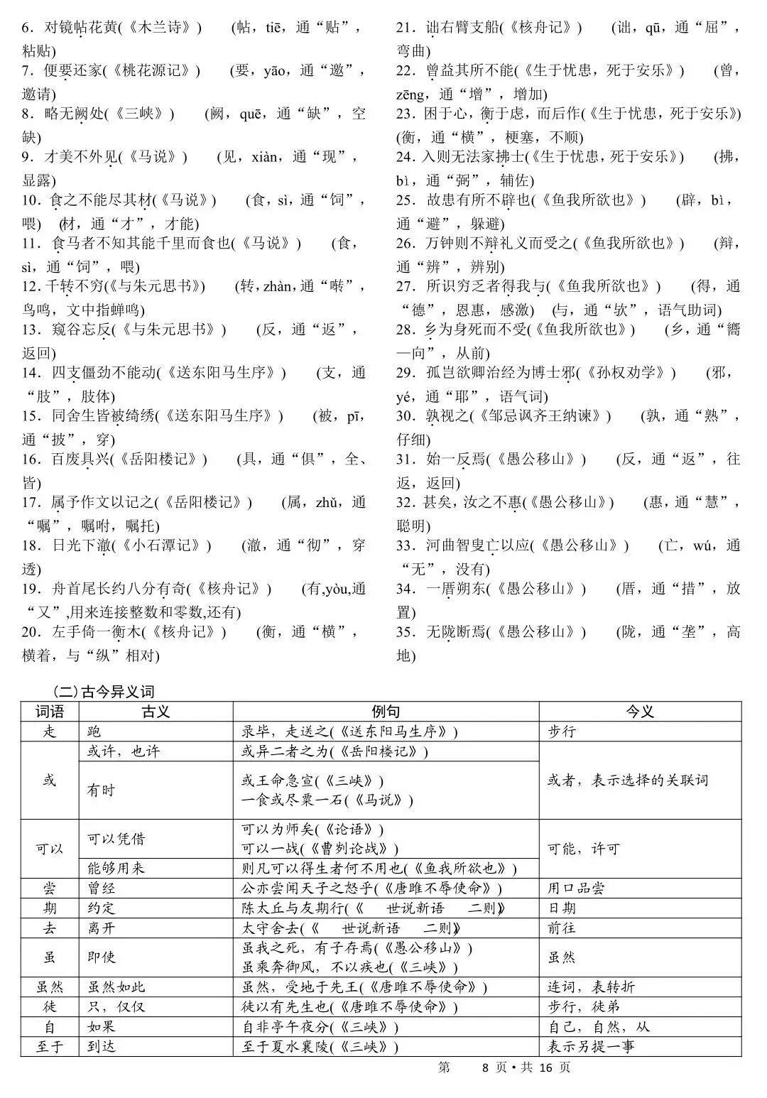 初中语文中考必考的重点 第7张