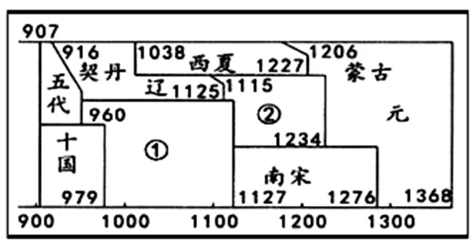 【中考历史 | 百炼成钢】七下第10课 第5张 【中考历史 | 百炼成钢】七下第10课 第5张