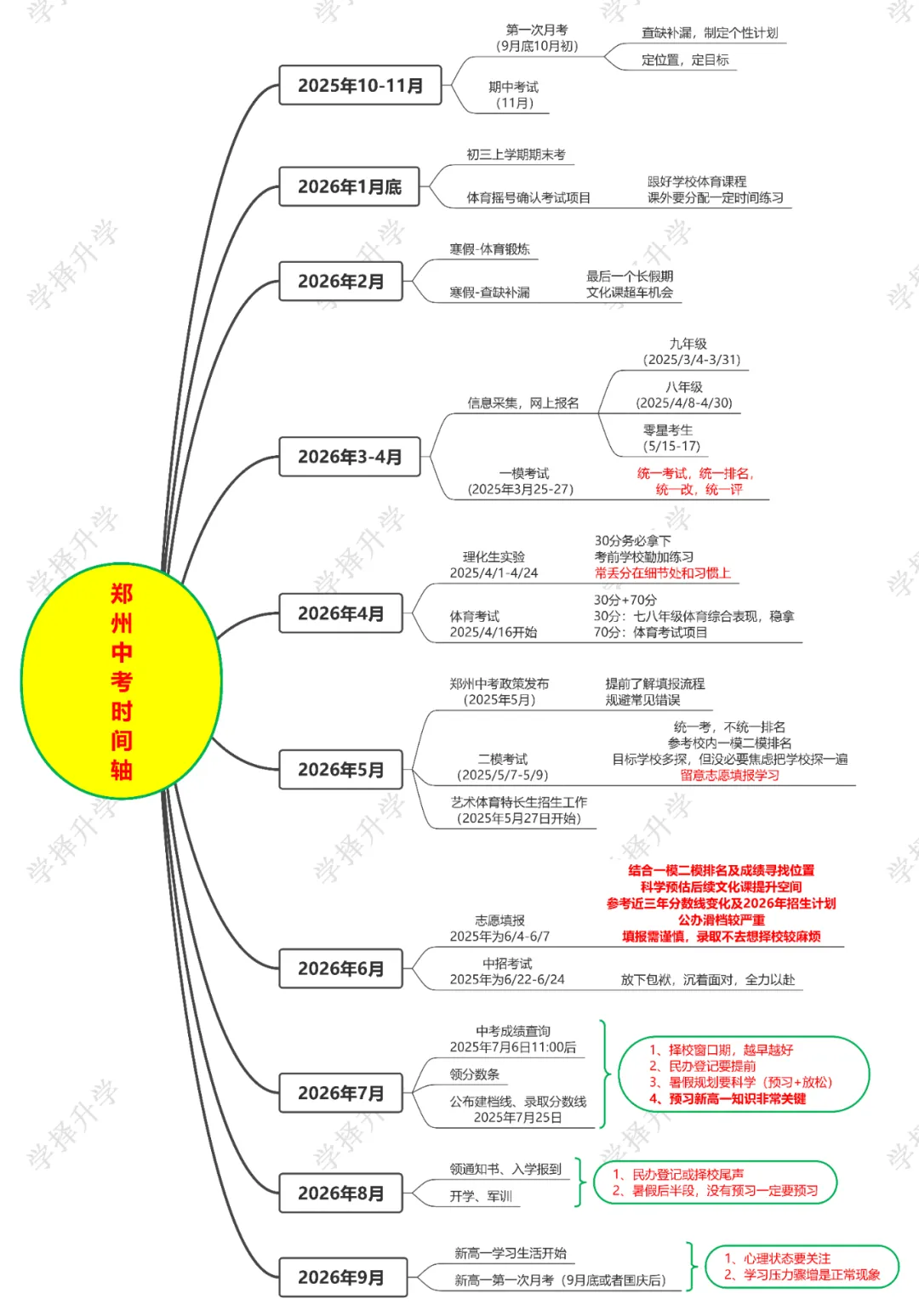 【郑州中考】郑州中考升学政策/助考备考全攻略(更新至260226) 第1张 【郑州中考】郑州中考升学政策/助考备考全攻略(更新至260226) 第1张