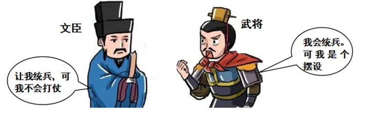 【中考历史 | 百炼成钢】七下第8课 第2张 【中考历史 | 百炼成钢】七下第8课 第2张