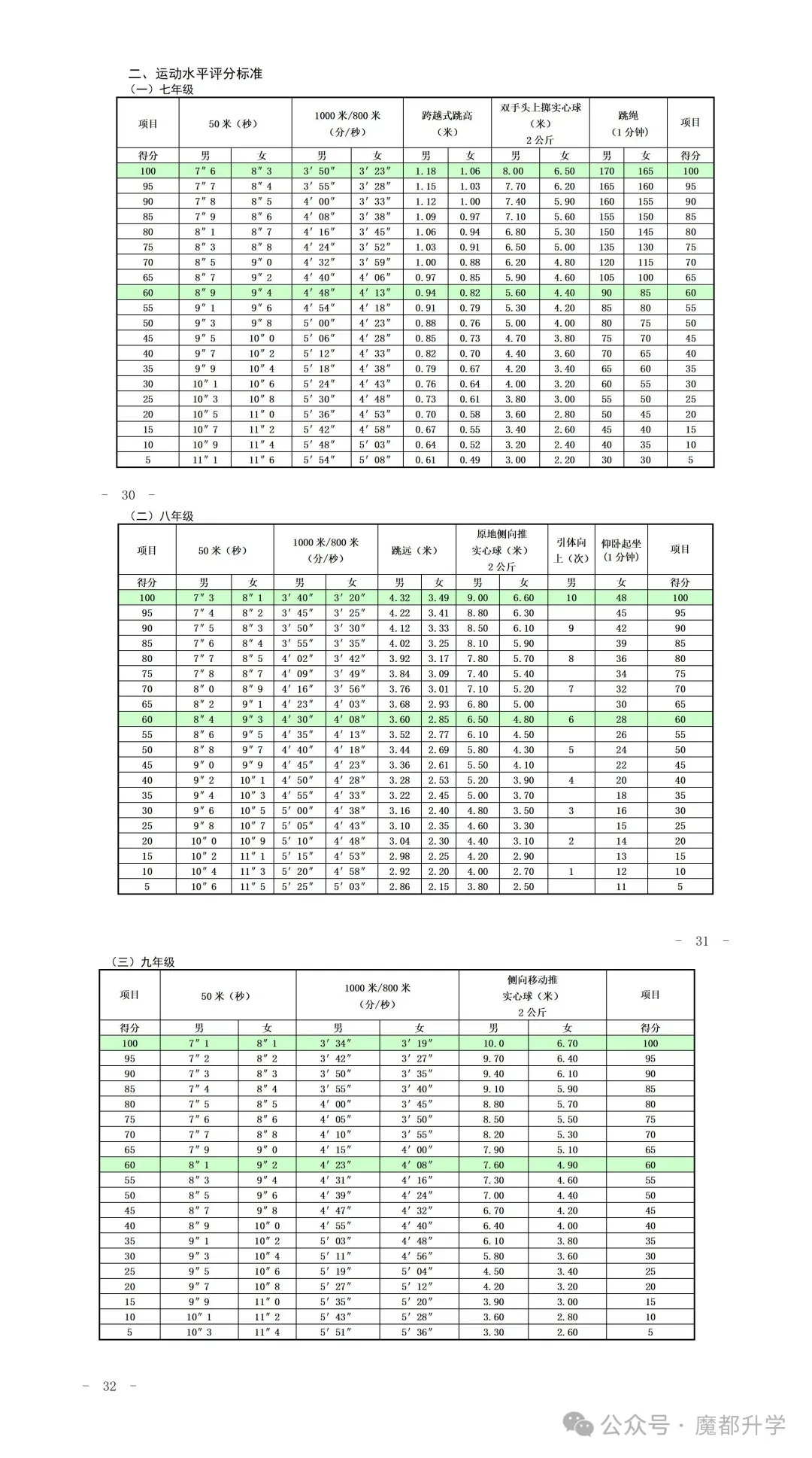 2026上海中考体育评分标准!满分30分,抓紧练起来哦! 第6张