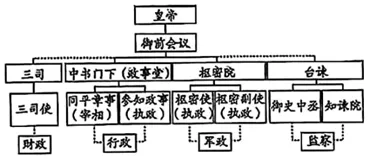 【中考历史 | 百炼成钢】七下第8课 第14张 【中考历史 | 百炼成钢】七下第8课 第14张