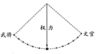 【中考历史 | 百炼成钢】七下第8课 第17张 【中考历史 | 百炼成钢】七下第8课 第17张