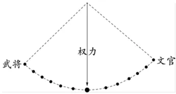 【中考历史 | 百炼成钢】七下第8课 第19张 【中考历史 | 百炼成钢】七下第8课 第19张