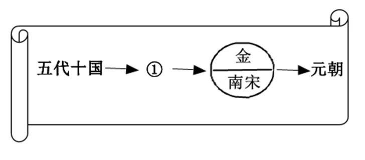 【中考历史 | 百炼成钢】七下第9课 第13张