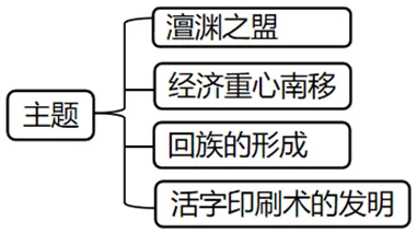 【中考历史 | 百炼成钢】七下第9课 第21张