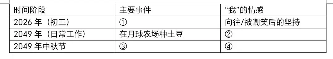 2026中考作文与阅读结合训练模式设想(二) 第1张