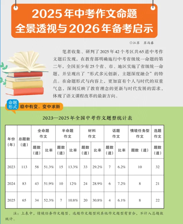 2025年中考作文命题全景透视与2026年备考启示 第1张
