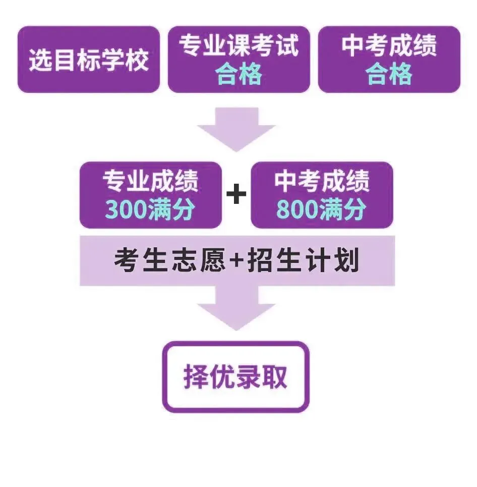 天津美术中考全知道 第8张 天津美术中考全知道 第8张