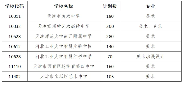天津美术中考全知道 第9张 天津美术中考全知道 第9张
