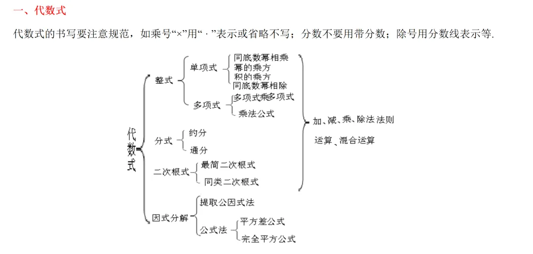 中考倒计时107天-复习一 考点02  整式及因式分解 第2张