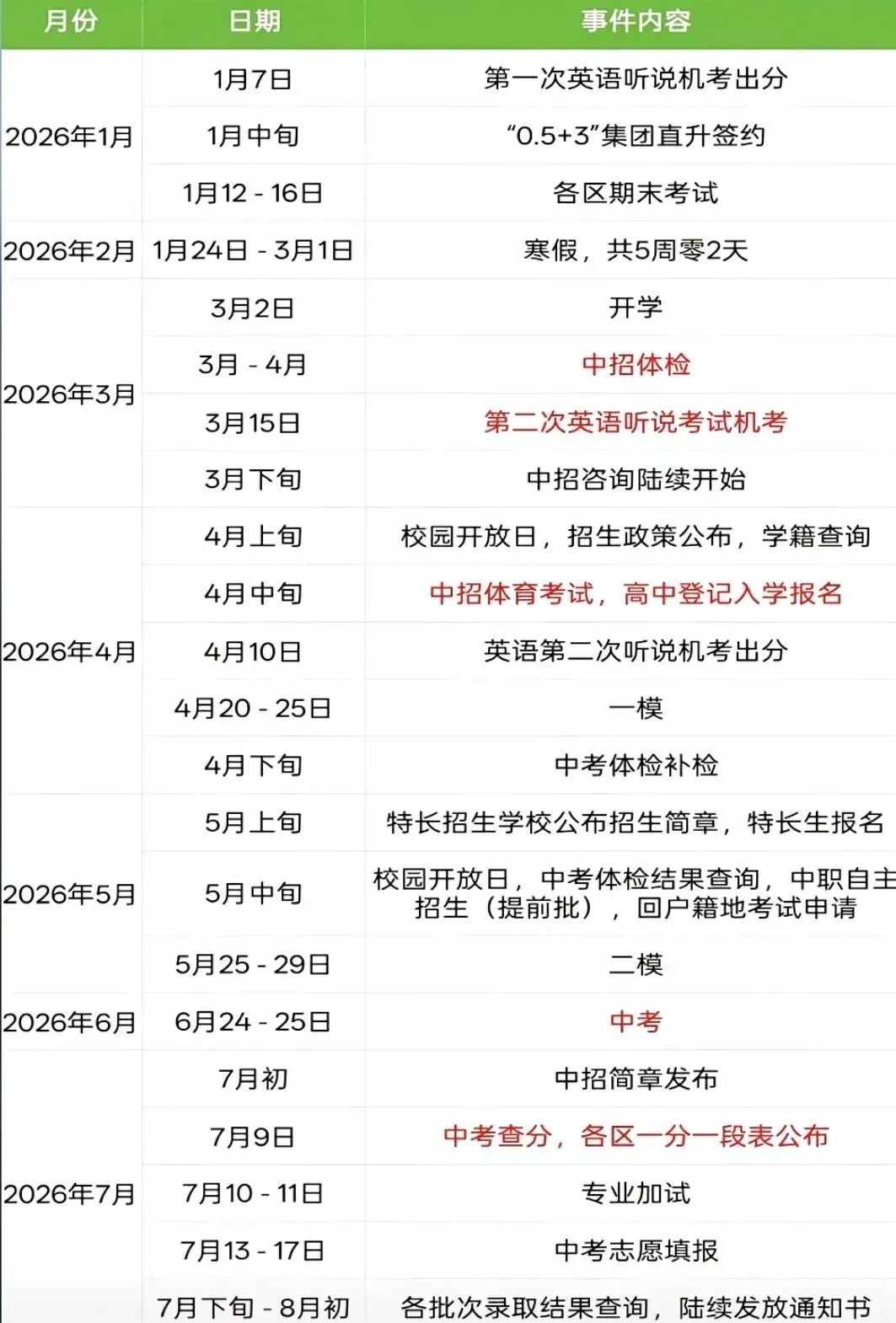 北京中考2026时间线 第1张