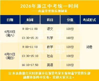 2026年浙江中考时间?含各科题型分值解析! 第15张