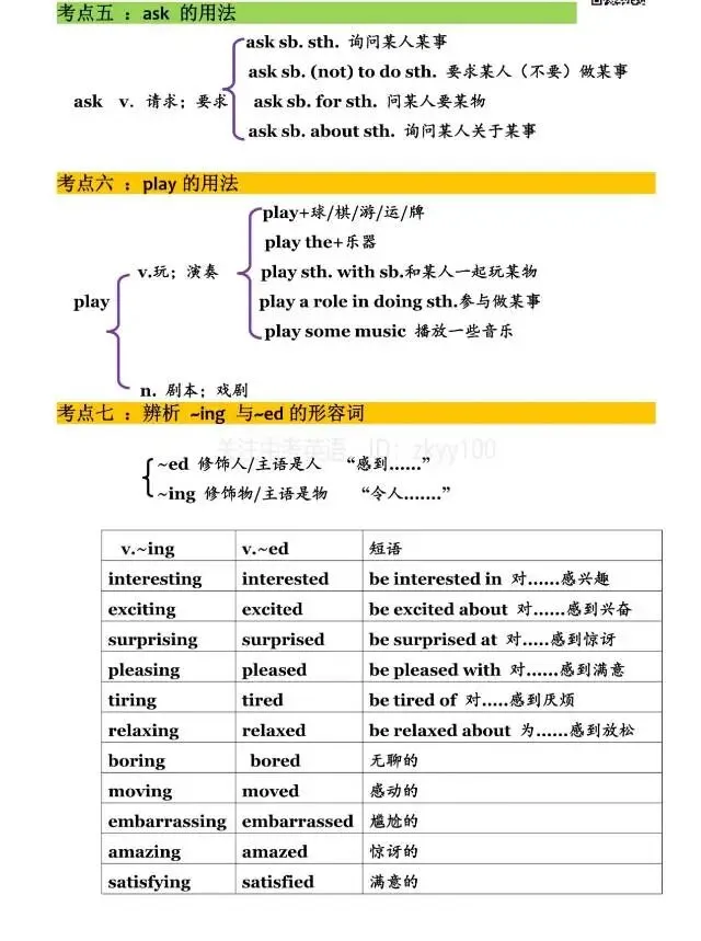 中考英语语法/词汇/固搭/句型(难-点-考点-重点-易错点-提分点) 第2张 中考英语语法/词汇/固搭/句型(难-点-考点-重点-易错点-提分点) 第2张