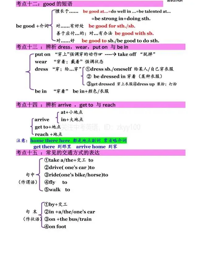 中考英语语法/词汇/固搭/句型(难-点-考点-重点-易错点-提分点) 第4张 中考英语语法/词汇/固搭/句型(难-点-考点-重点-易错点-提分点) 第4张