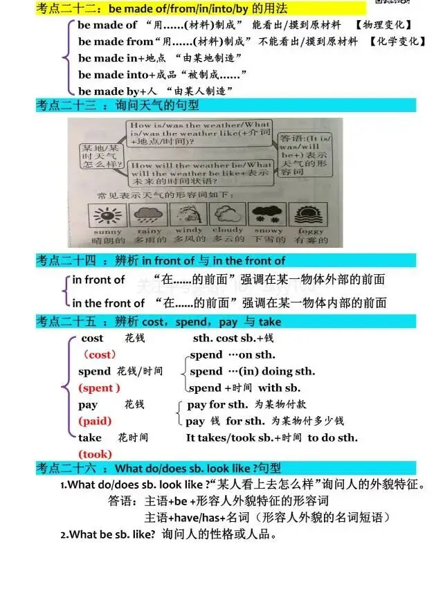 中考英语语法/词汇/固搭/句型(难-点-考点-重点-易错点-提分点) 第6张 中考英语语法/词汇/固搭/句型(难-点-考点-重点-易错点-提分点) 第6张