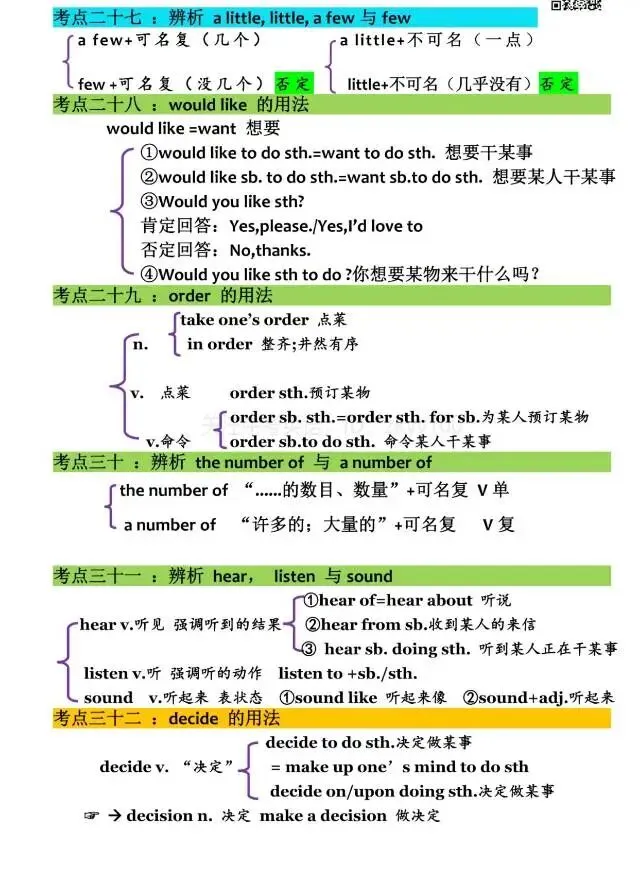 中考英语语法/词汇/固搭/句型(难-点-考点-重点-易错点-提分点) 第7张 中考英语语法/词汇/固搭/句型(难-点-考点-重点-易错点-提分点) 第7张
