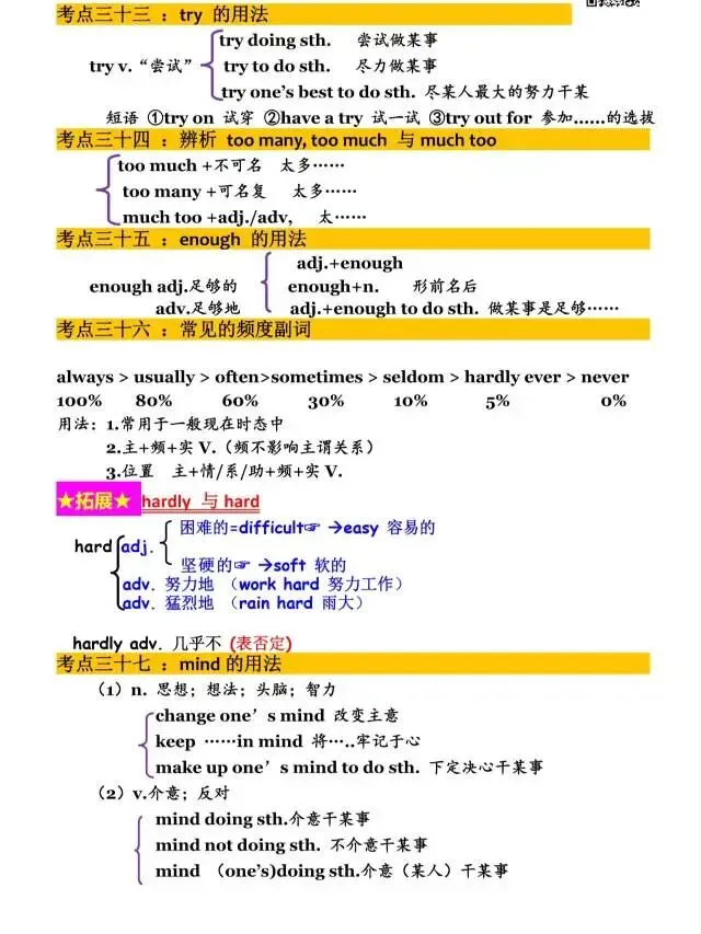 中考英语语法/词汇/固搭/句型(难-点-考点-重点-易错点-提分点) 第8张 中考英语语法/词汇/固搭/句型(难-点-考点-重点-易错点-提分点) 第8张