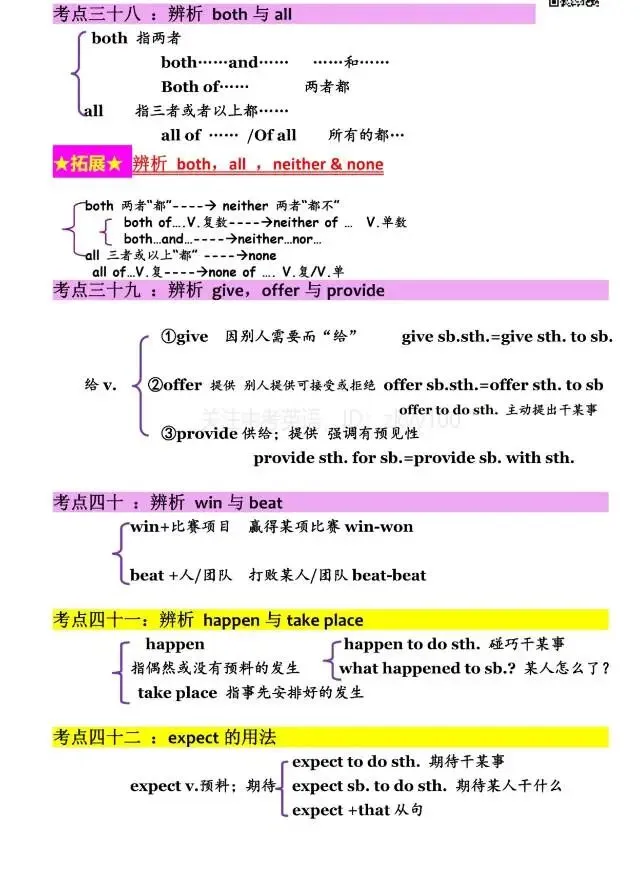 中考英语语法/词汇/固搭/句型(难-点-考点-重点-易错点-提分点) 第9张 中考英语语法/词汇/固搭/句型(难-点-考点-重点-易错点-提分点) 第9张