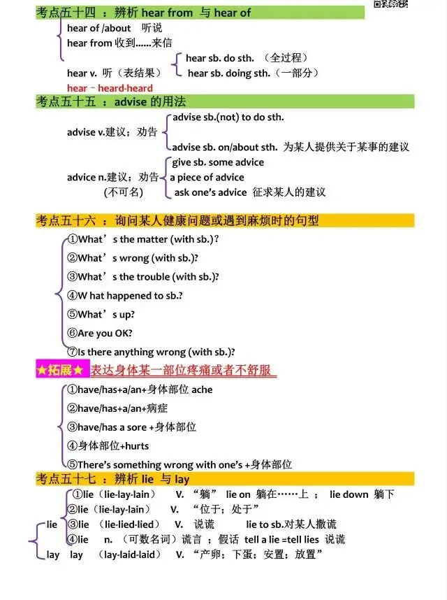 中考英语语法/词汇/固搭/句型(难-点-考点-重点-易错点-提分点) 第12张 中考英语语法/词汇/固搭/句型(难-点-考点-重点-易错点-提分点) 第12张