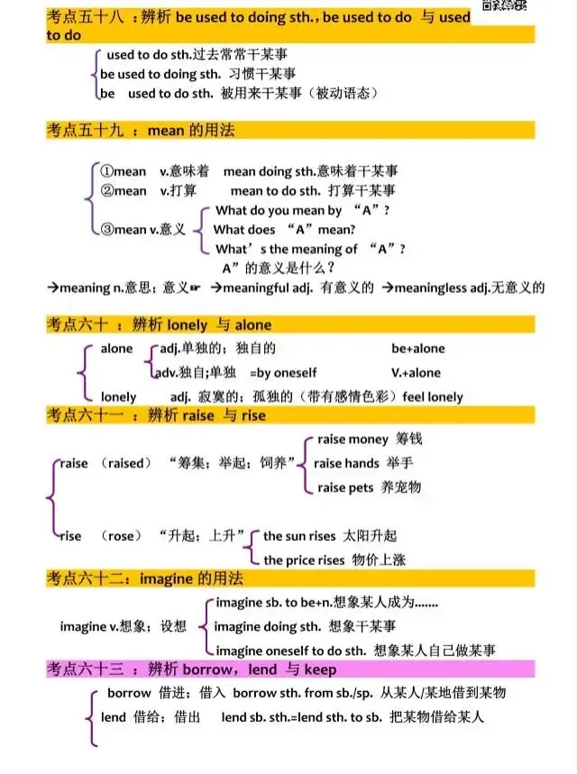 中考英语语法/词汇/固搭/句型(难-点-考点-重点-易错点-提分点) 第13张 中考英语语法/词汇/固搭/句型(难-点-考点-重点-易错点-提分点) 第13张