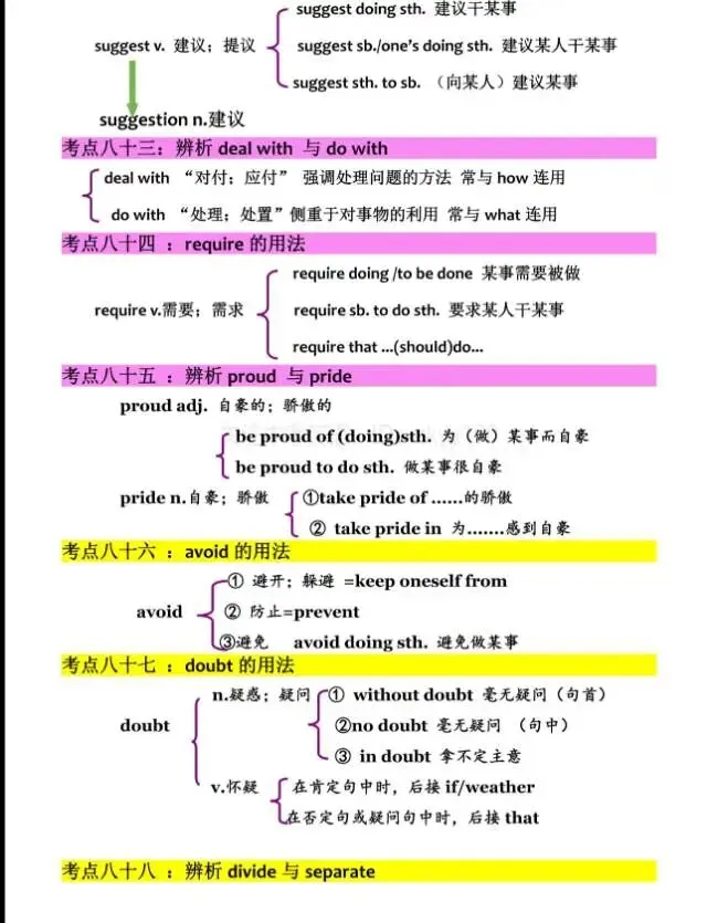 中考英语语法/词汇/固搭/句型(难-点-考点-重点-易错点-提分点) 第17张 中考英语语法/词汇/固搭/句型(难-点-考点-重点-易错点-提分点) 第17张