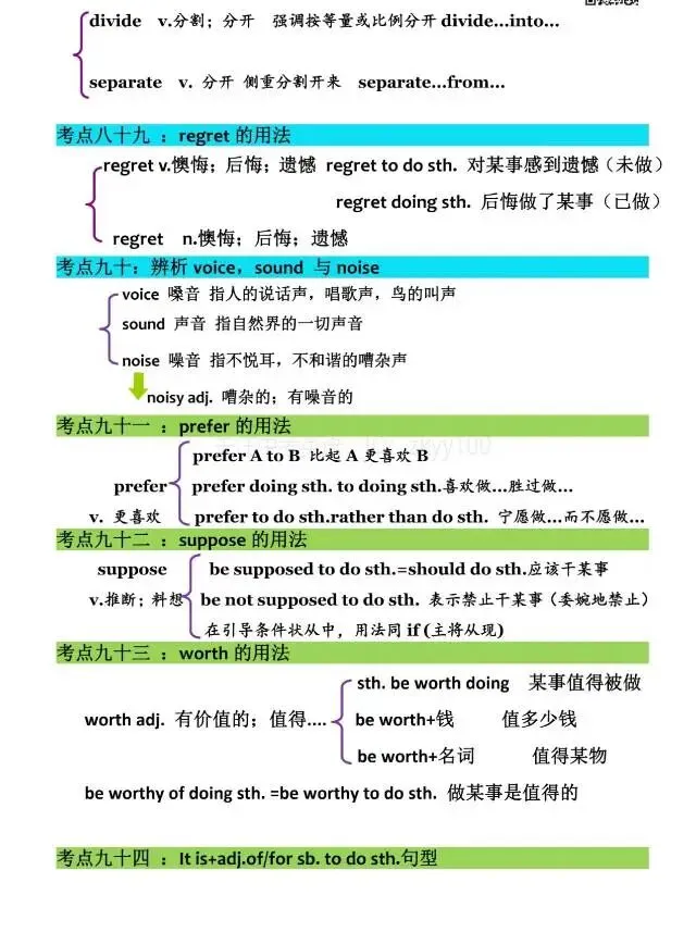 中考英语语法/词汇/固搭/句型(难-点-考点-重点-易错点-提分点) 第18张 中考英语语法/词汇/固搭/句型(难-点-考点-重点-易错点-提分点) 第18张