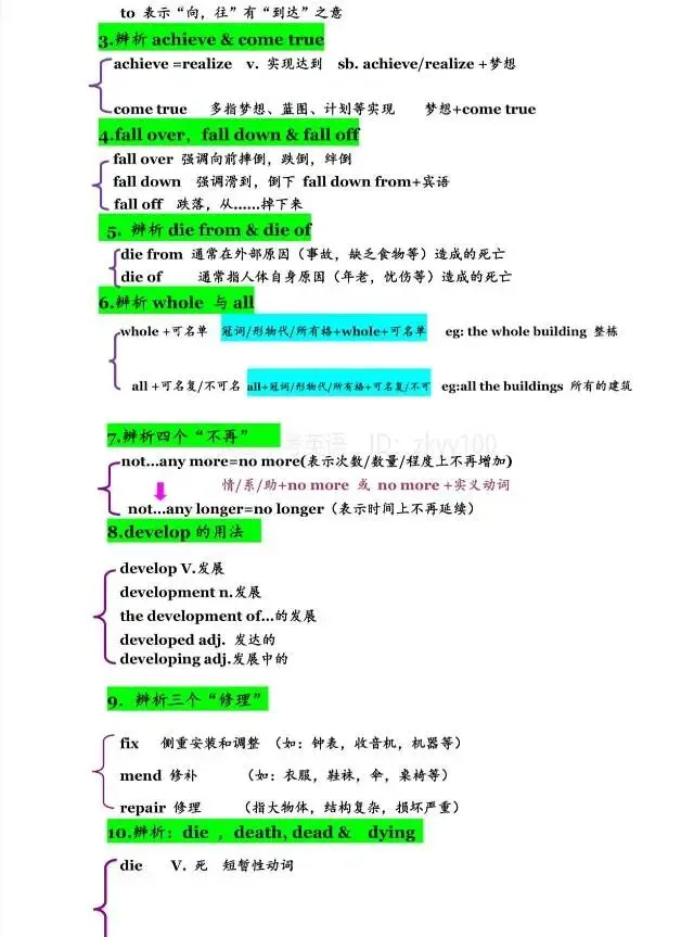 中考英语语法/词汇/固搭/句型(难-点-考点-重点-易错点-提分点) 第21张 中考英语语法/词汇/固搭/句型(难-点-考点-重点-易错点-提分点) 第21张