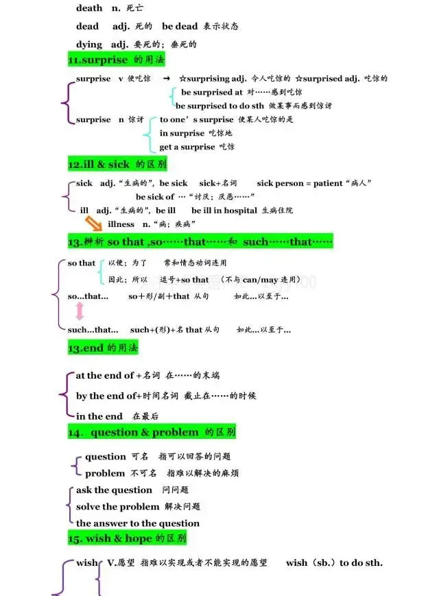 中考英语语法/词汇/固搭/句型(难-点-考点-重点-易错点-提分点) 第22张 中考英语语法/词汇/固搭/句型(难-点-考点-重点-易错点-提分点) 第22张