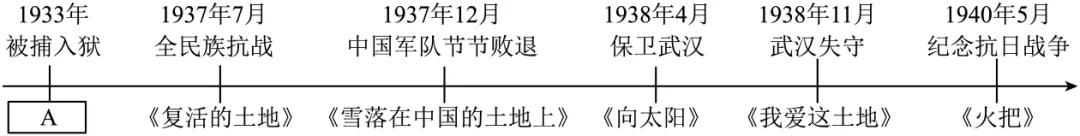 2026中考模拟语文试题(原卷版) 第1张 2026中考模拟语文试题(原卷版) 第1张