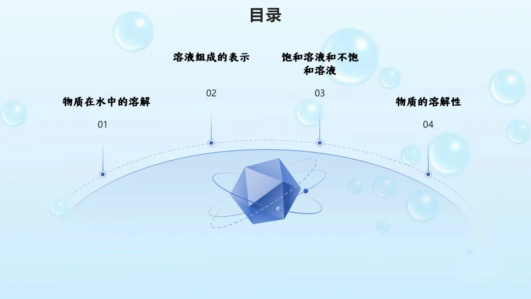 F542 备战中考2026 专题复习 优质课资源 初中化学《专题复习--溶液》课件PPT+教学设计Word 第3张