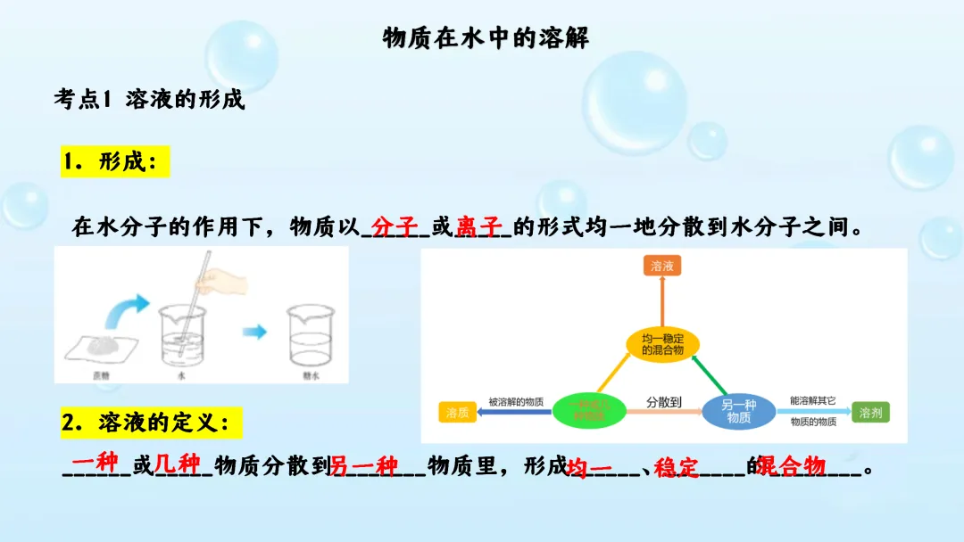 F542 备战中考2026 专题复习 优质课资源 初中化学《专题复习--溶液》课件PPT+教学设计Word 第5张