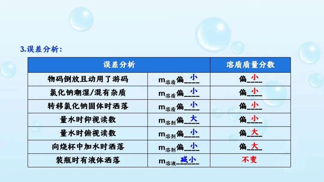 F542 备战中考2026 专题复习 优质课资源 初中化学《专题复习--溶液》课件PPT+教学设计Word 第24张