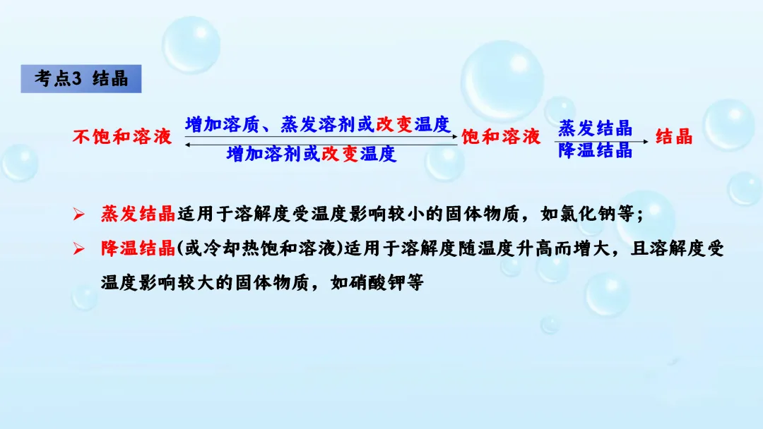 F542 备战中考2026 专题复习 优质课资源 初中化学《专题复习--溶液》课件PPT+教学设计Word 第33张